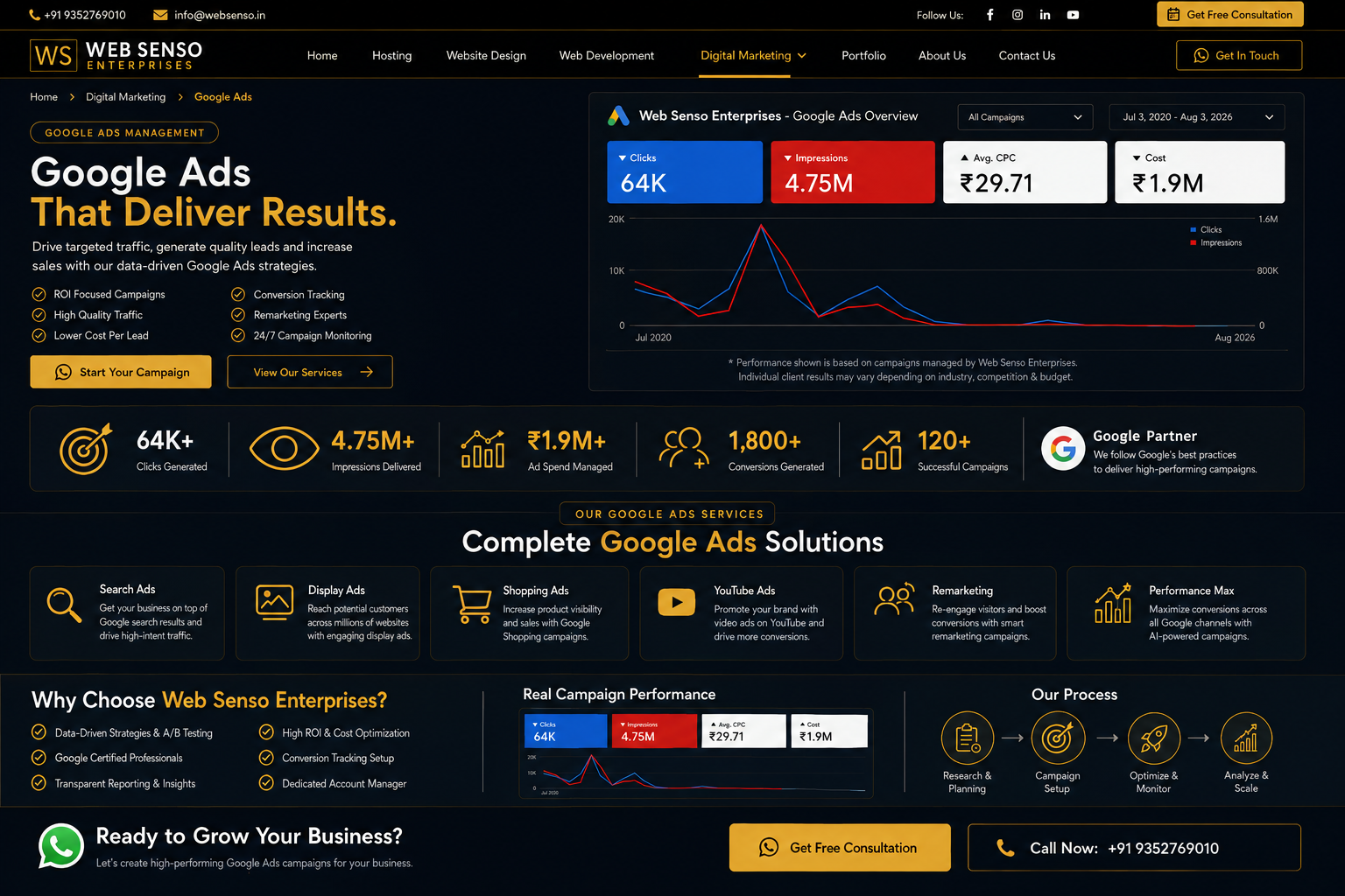 Meta Ads performance dashboard